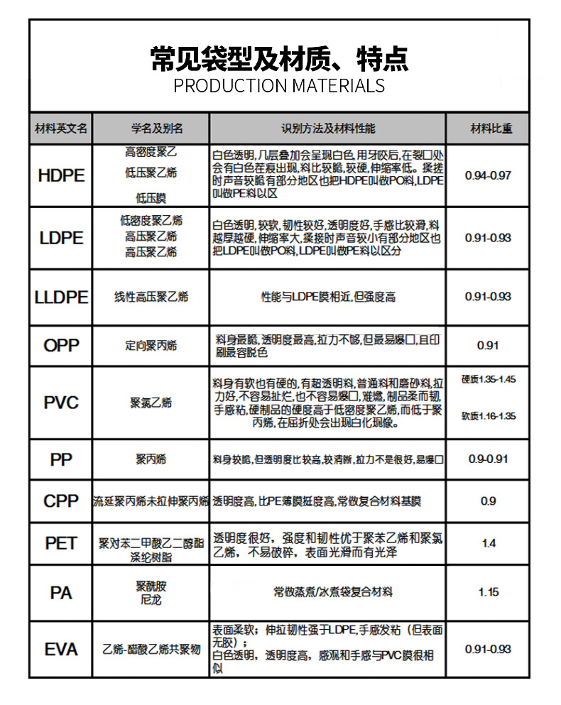 複合袋,複合袋訂做,複合袋工廠