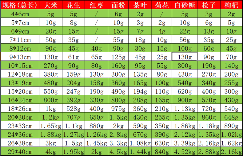 小規格自封袋,小規格封口袋,小規格密封袋